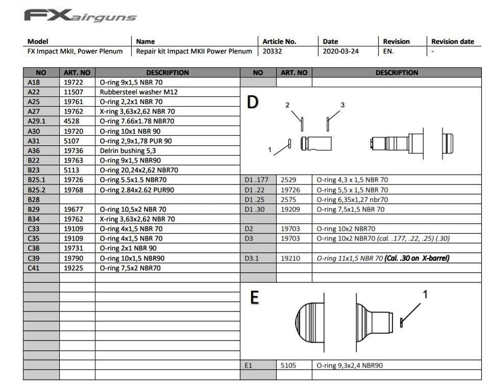 FX Impact MK2 Power Plenum Bakım Seti