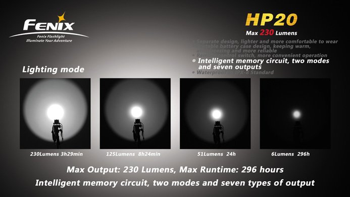 Fenix HP20 230 Lümens Kafa Feneri