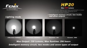 Fenix HP20 230 Lümens Kafa Feneri